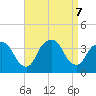 Alpine tide chart for Saturday, September 7, 2024