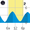 Alpine tide chart for Wednesday, October 2, 2024