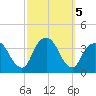 Alpine tide chart for Saturday, October 5, 2024