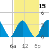 Alpine tide chart for Saturday, March 15, 2025