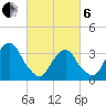 Alpine tide chart for Thursday, March 6, 2025