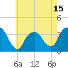 Alpine tide chart for Thursday, May 15, 2025