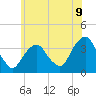 Alpine tide chart for Monday, June 9, 2025