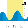 Alpine tide chart for Friday, August 15, 2025