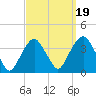 Alpine tide chart for Friday, September 19, 2025
