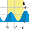 Alpine tide chart for Saturday, September 6, 2025