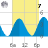 Alpine tide chart for Sunday, September 7, 2025