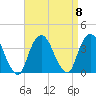 Alpine tide chart for Monday, September 8, 2025
