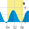 Alpine tide chart for Tuesday, September 9, 2025