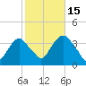 Alpine tide chart for Wednesday, October 15, 2025