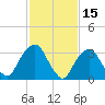 Alpine tide chart for Sunday, February 15, 2026