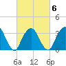 Alpine tide chart for Friday, March 6, 2026