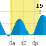 Alpine tide chart for Monday, June 15, 2026