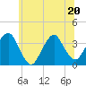 Alpine tide chart for Saturday, June 20, 2026