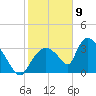 Chatham River entrance tide chart for Saturday, January 9, 2021