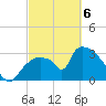Chatham River entrance tide chart for Saturday, March 6, 2021