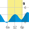 Chatham River entrance tide chart for Tuesday, March 9, 2021