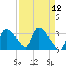 Chatham River entrance tide chart for Monday, April 12, 2021