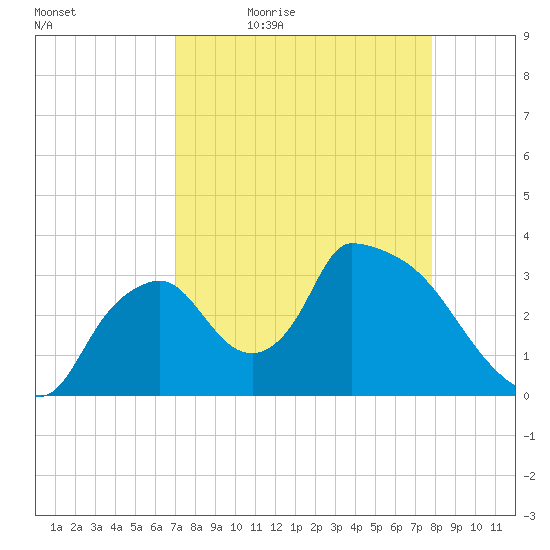 Chatham River entrance tide chart for Saturday, April 17, 2021