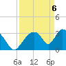 Chatham River entrance tide chart for Tuesday, April 6, 2021