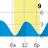 Chatham River entrance tide chart for Friday, April 9, 2021