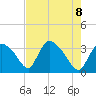 Chatham River entrance tide chart for Saturday, May 8, 2021