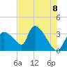 Chatham River entrance tide chart for Tuesday, June 8, 2021