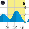 Chatham River entrance tide chart for Friday, July 9, 2021