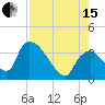 Chatham River entrance tide chart for Sunday, August 15, 2021
