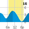 Chatham River entrance tide chart for Thursday, September 16, 2021