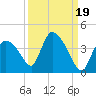Chatham River entrance tide chart for Sunday, September 19, 2021