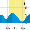 Chatham River entrance tide chart for Wednesday, September 1, 2021