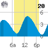 Chatham River entrance tide chart for Monday, September 20, 2021