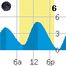 Chatham River entrance tide chart for Monday, September 6, 2021