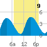 Chatham River entrance tide chart for Thursday, September 9, 2021
