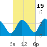Chatham River entrance tide chart for Monday, November 15, 2021