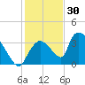 Chatham River entrance tide chart for Thursday, December 30, 2021