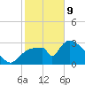 Chatham River entrance tide chart for Wednesday, February 9, 2022