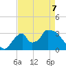 Chatham River entrance tide chart for Saturday, May 7, 2022