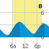 Chatham River entrance tide chart for Wednesday, June 8, 2022