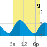 Chatham River entrance tide chart for Thursday, June 9, 2022