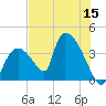 Chatham River entrance tide chart for Friday, July 15, 2022