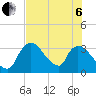 Chatham River entrance tide chart for Wednesday, July 6, 2022