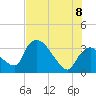 Chatham River entrance tide chart for Friday, July 8, 2022