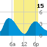Chatham River entrance tide chart for Thursday, September 15, 2022