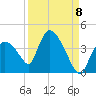 Chatham River entrance tide chart for Thursday, September 8, 2022