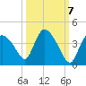 Chatham River entrance tide chart for Friday, October 7, 2022