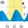 Chatham River entrance tide chart for Sunday, October 9, 2022