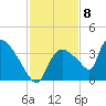 Chatham River entrance tide chart for Thursday, December 8, 2022