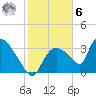 Chatham River entrance tide chart for Friday, January 6, 2023
